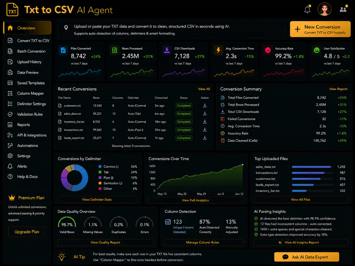 txttocsv.app AI TXT to CSV converter app — TXT to CSV conversion dashboard preview